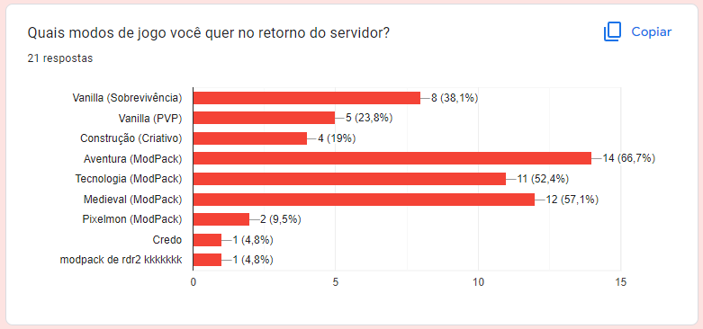 Minecraft com mods: nossa comunidade escolheu aventura