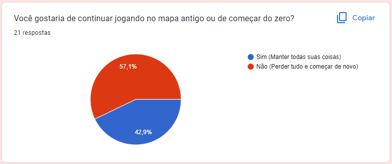 Imagem do anúncio: Minecraft com mods: nossa comunidade escolheu aventura