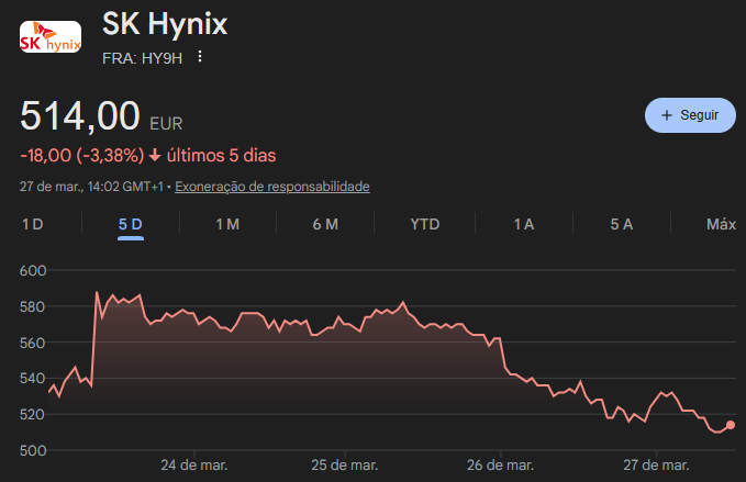 Recorte de mercado da SK Hynix em março de 2026